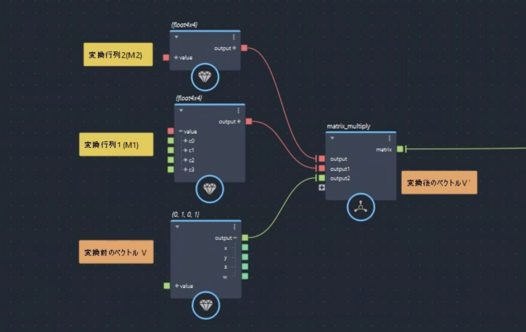 MayaとBifrostのノードグラフにおける行列の合成順の比較