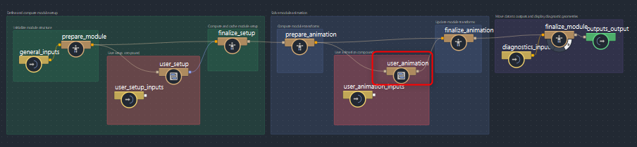 template_moduleのuser_animationに入るナビゲーション